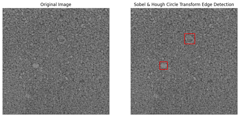 Particle Detection Visual